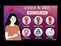 गर्भपात क्या होता है गर्भपात कितने टाइप का होता है सिमटेम्स क्या होते हैं symptoms types