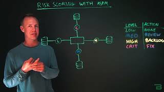 Risk Scoring w/ ASPM #cybersecurity