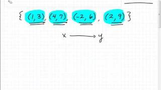 Watch a Video On How to Determine if a Relation is a Function