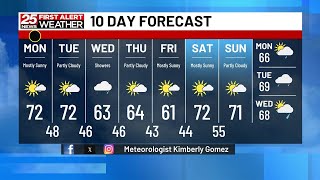 Temperatures rising to more seasonable levels
