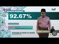 KEPUTUSAN PENUH MAJLIS TILAWAH DAN HAFAZAN AL-QURAN PERINGKAT KEBANGSAAN (MTHQK) 1444H/2023M