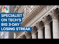 Putting Big Tech's sell-off into perspective