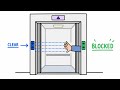 How Elevator Doors Work: Sensors, Motor & Safety Explained? #video #educational #howitworks 