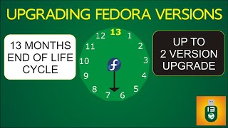 Upgrading Fedora. How hard can it be? What can go wrong and possible solution.