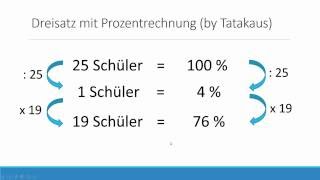 Dreisatz einfach erklärt - am Beispiel mit Prozentrechnung [Formel]