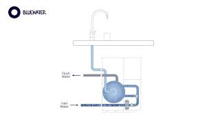 Technologie SuperiorOsmosis™ du Bluewater SPIRIT 300 CP-HR (Old Electrolux confidence RO300)