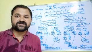 MERGE SORT WITH EXAMPLE