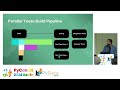 Leveraging the Art of Parallel Unit Testing in Django [PyCon DE & PyData Berlin 2024]