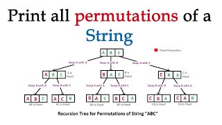 Permutations in python using itertools module