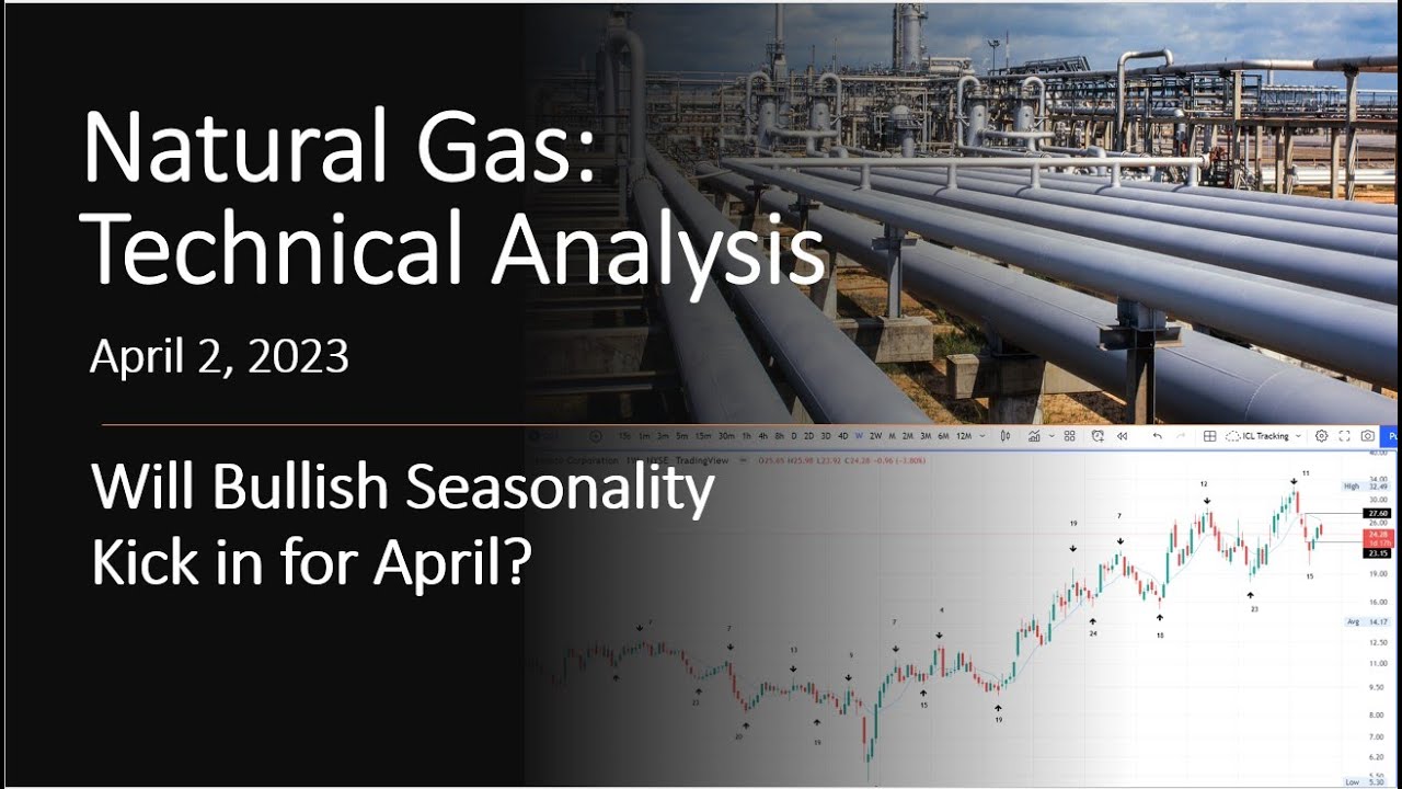 Natural Gas Futures Technical Analysis: April Natural Gas Forecast ...