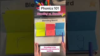 Phonics | Decoding Vs Encoding