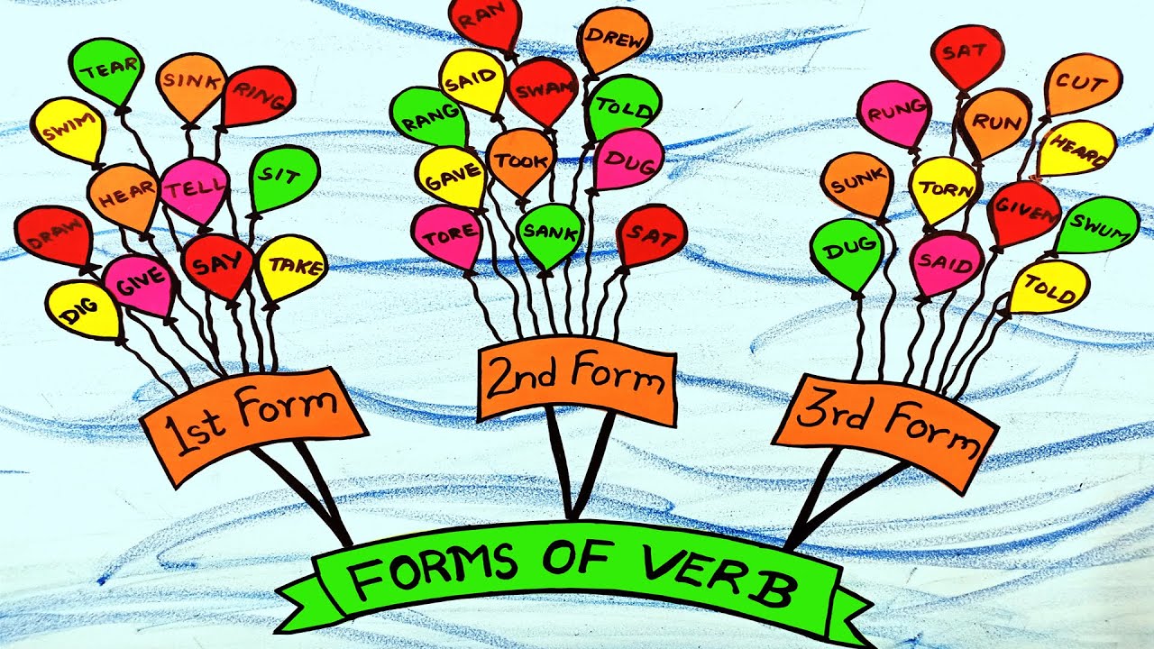 Forms Of Verb Chart Verb Chart English Grammar Chart Forms Of