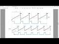 마이크로컨트롤러 기초 16 비트 timer fast pwm