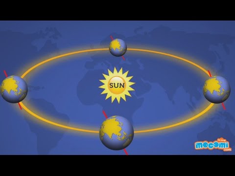 Is it very hot near the equator?