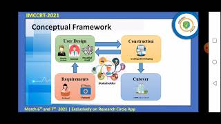 IMCCRT-2021-1128 Title: Automation of Patient Information based on RAD Model