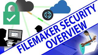 FileMaker Security Overview