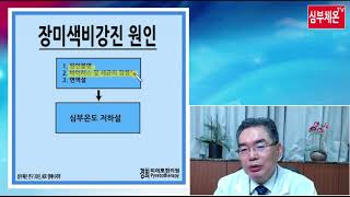 장미색비강진 강좌 제1강, 정의 원인 증상 서양의학적 치료법