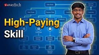 Introduction to Workday Advanced Compensation | ZaranTech
