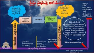 8. ప్రభువు ఆగమనం వరకు పరిశుద్ధుల బాధ్యతలు -[Responsibilities until the Lord's Return]