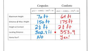 Quadratic Baseball Task - Part I