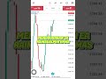 Update Performa Akun Bapak Arif Profit $15.26 #trading #forex #profit #robottrading