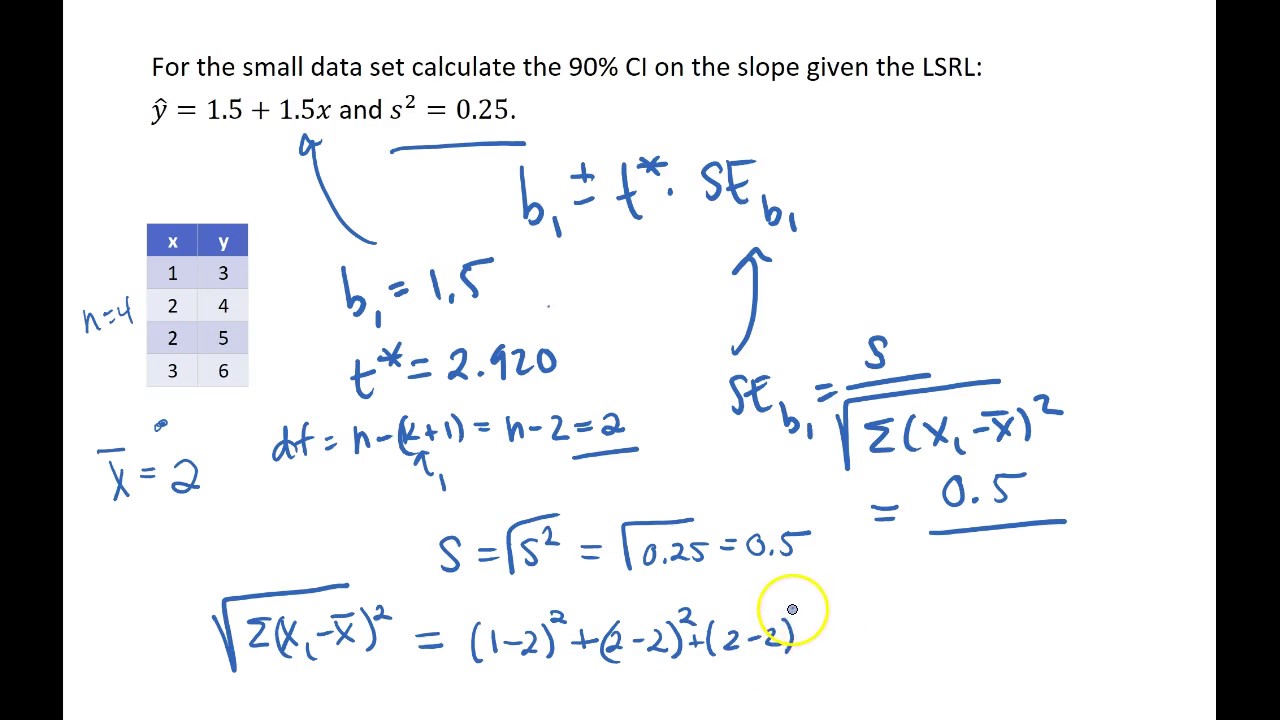 Calculating A Confidence Interval For The Slope By Hand - YouTube