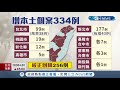 單日再增6例本土死亡個案 今增334例本土確診.另有256例校正回歸 指揮中心擬