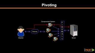 Expert Metasploit Penetration Testing Tutorial: Pivoting | packtpub.com