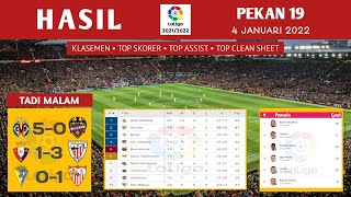Hasil Liga Spanyol Tadi Malam ~ Villareal vs Levante | Cadiz vs Sevilla ~ Klasemen Terbaru Pekan 19