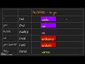 italian grammar how to use the verb andare