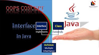 Advance-Java Interface in Java #19