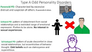 MCAT Prep: Personality Disorders