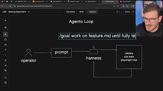 Why Everyone Is Talking About Agentic Loops