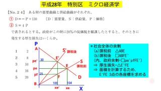 平成28年　特別区　ミクロ経済学　No.24　従価税　厚生損失