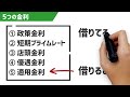 【変動金利】今さら聞けない「3つのルール」と「5つの金利」これだけは押さえておきたい基礎知識