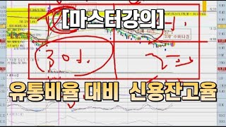 [마스터 강의 멤버십 전용 공개] 유통비율이 낮은 종목은 신용잔고율이 3~4% 되면 ㅇㅇㅇ을 한다