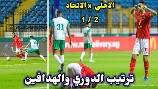 ترتيب الدوري المصري وترتيب الهدافين بعد فوز الاهلي علي الاتحاد السكندري 1/2