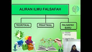 CTU552 Kuliah Massa Minggu 3 Pembahagian Falsafah Part 1