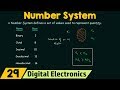 Introduction to Number Systems