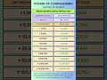 power of compounding nippon india nifty smallcap 250 index fund