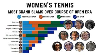 Women’s Tennis Most Grand Slam Titles