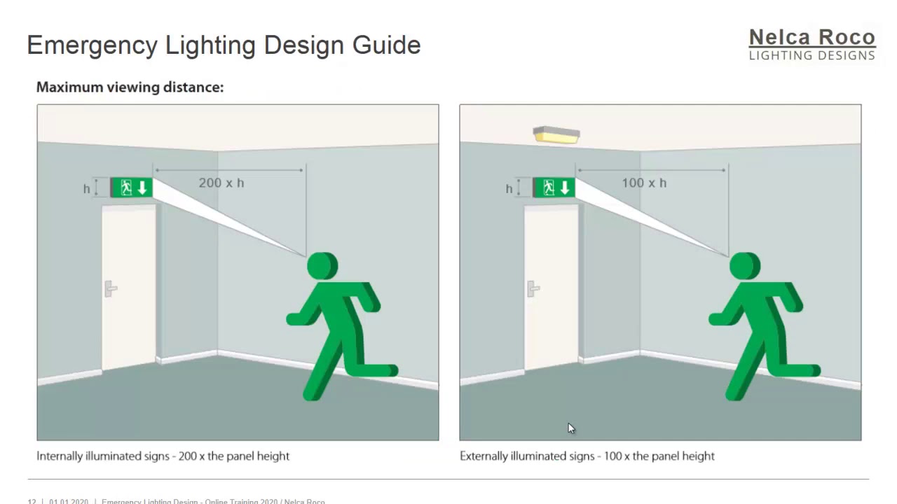 Emergency Egress Lighting System Shelly Lighting