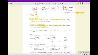 2024년 촬영_전산세무1급_파트1_법인세 기본 특수한 익금