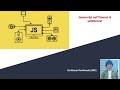 Set time out vs set interval in JavaScript | Asynchronous execution in JavaScript