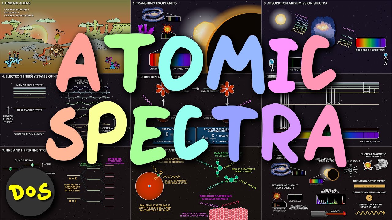 Atomic Spectroscopy Explained In 9 Slides - YouTube