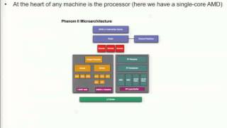 Welcome - Introduction to Multi-core - Architecture of Modern Multi-Core Node