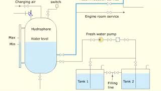 Hydrophore System