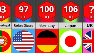 IQ Comparison: Countries Ranked by IQ Level