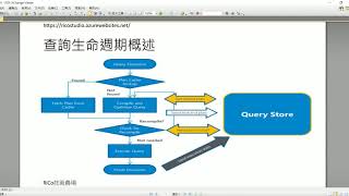 TSQL 優化技巧大公開-概述