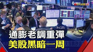 通膨又點燃升息恐慌 道瓊瀉336點周K連4黑 通膨失控就業強勁 專家:美經濟也許不著陸｜非凡財經新聞｜20230225